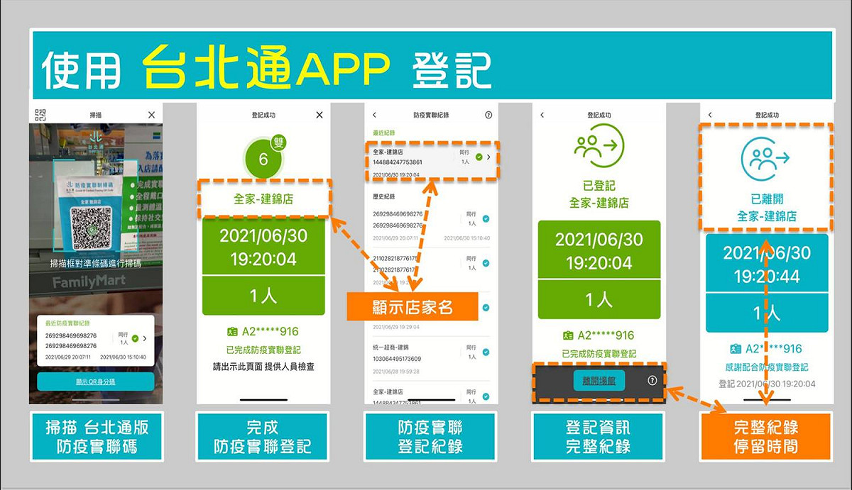 台北市府資訊局去年斥資千萬元成立大數據中心，透過台北通實聯制取得近5000萬筆個資，市長柯文哲承諾，會建立使用的SOP。 圖：林珍羽 / 提供
