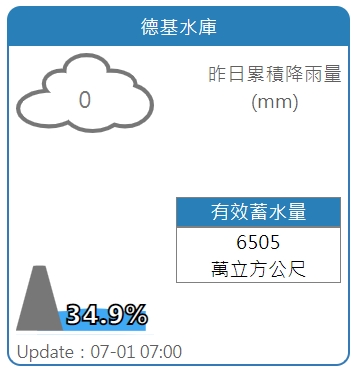 德基水庫7/1水情。 圖：擷取自水利署網站