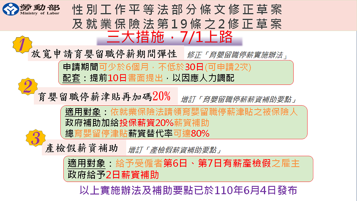 3大「友善育兒政策」今（1）天上路。 圖：勞動部提供