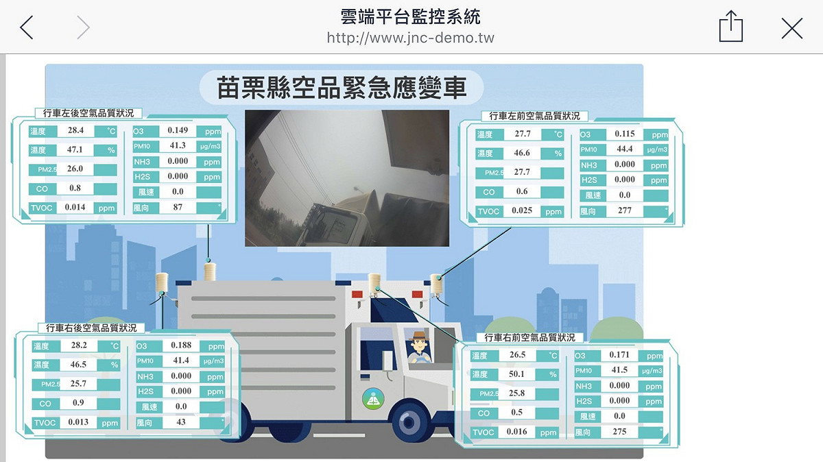 苗縣移動空品監測車有雲端平台監控系統。