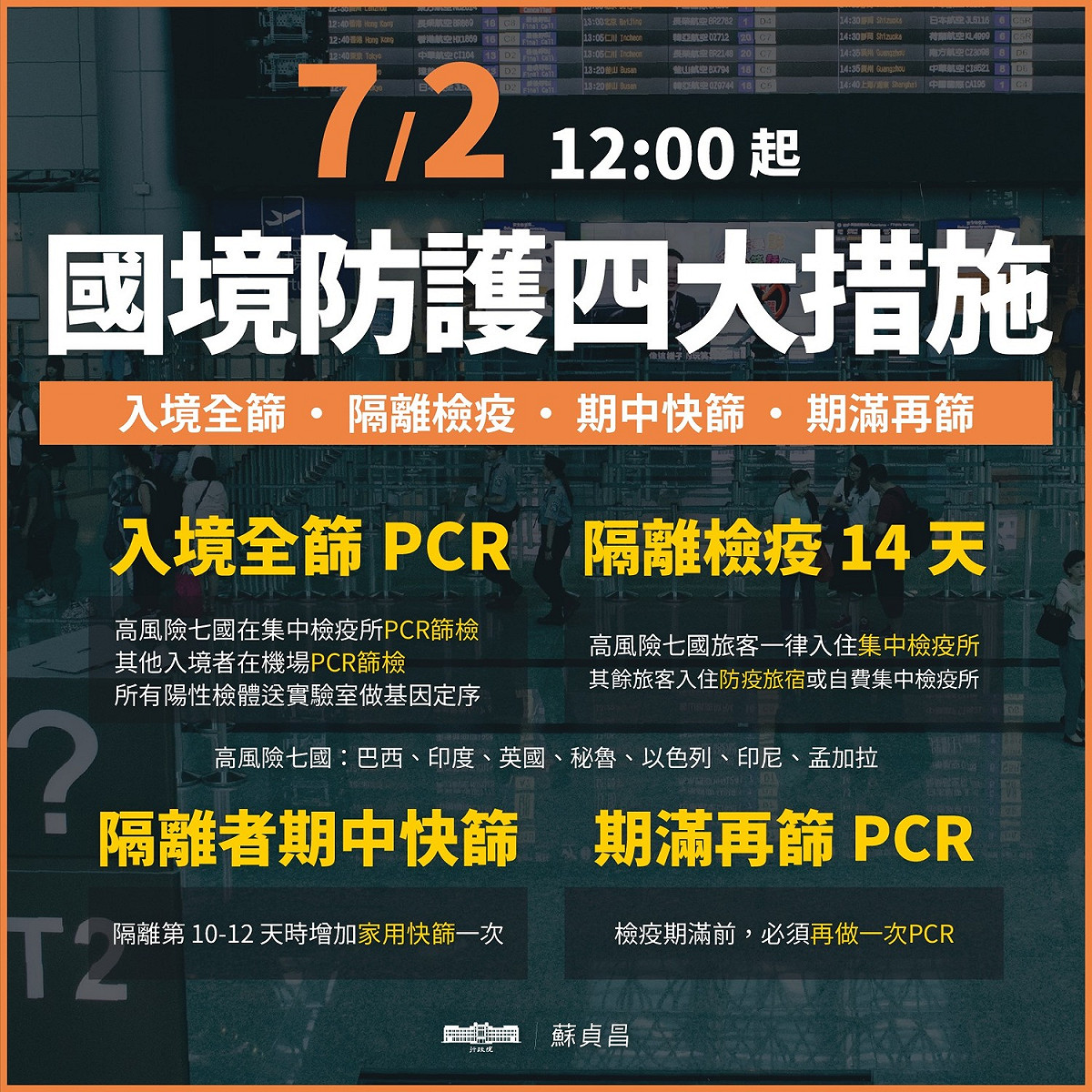 明（7/2）天中午 12:00 起，將更加強化國境防疫與隔離檢疫的規定，包括：新四大措施：入境全篩、隔離檢疫、期中快篩和期滿再篩。 圖：擷自蘇貞昌臉書粉專