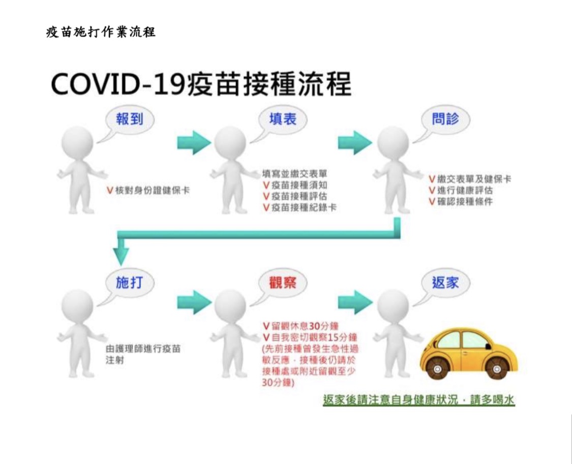運輸從業者疫苗施打流程。 圖：公路總局／提供