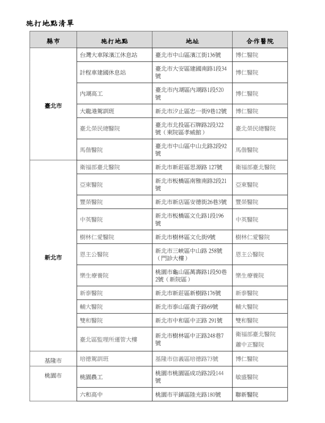 提供疫苗施打的醫療機構。 圖：公路總局／提供