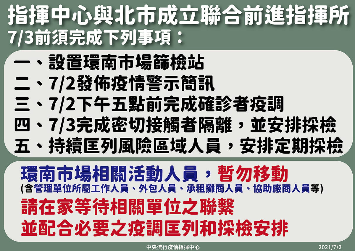 7/2指揮中心環南市場防疫措施 圖：指揮中心/提供