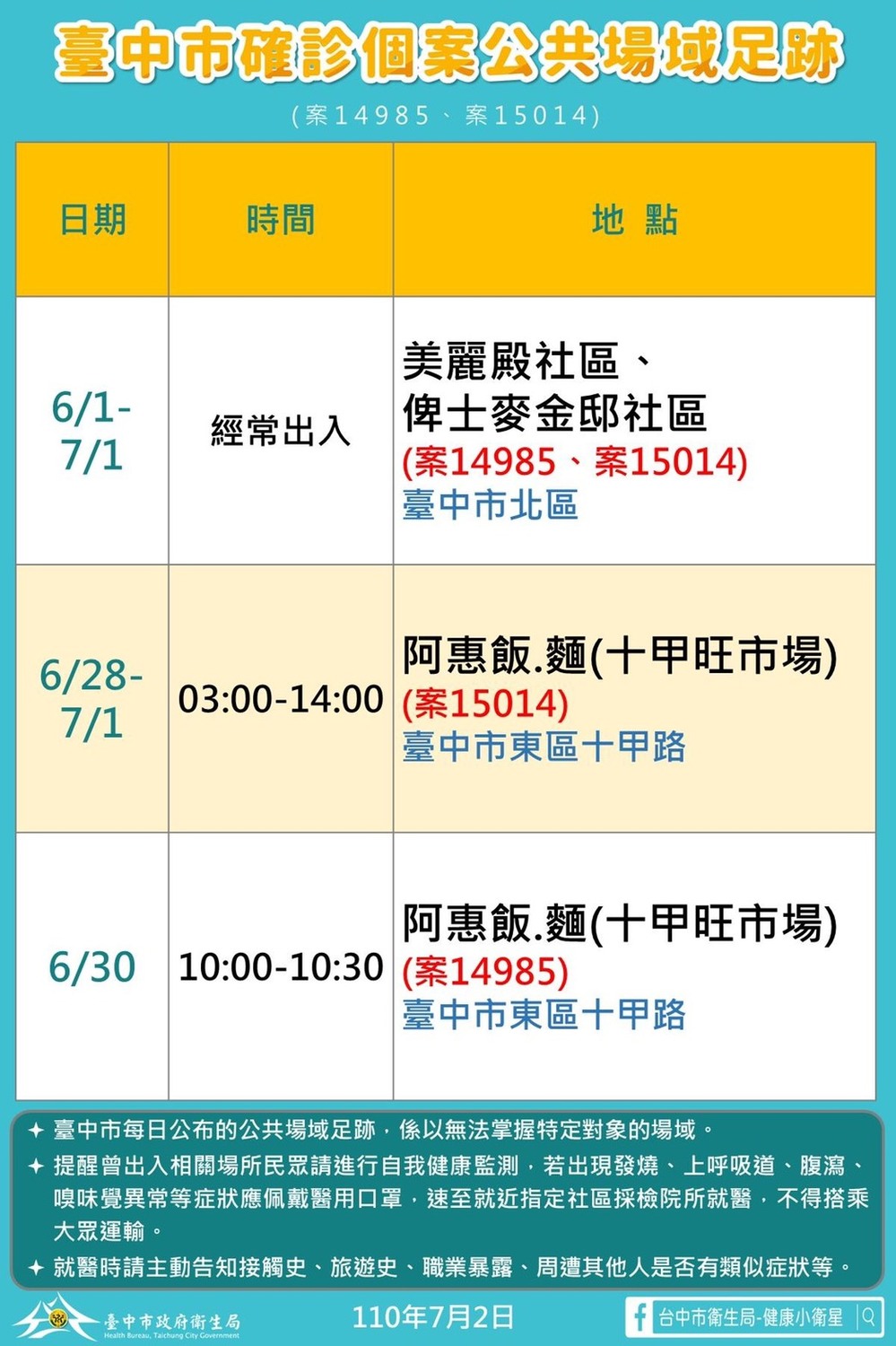 台中市確診個案公共場域足跡。 台中市政府/提供