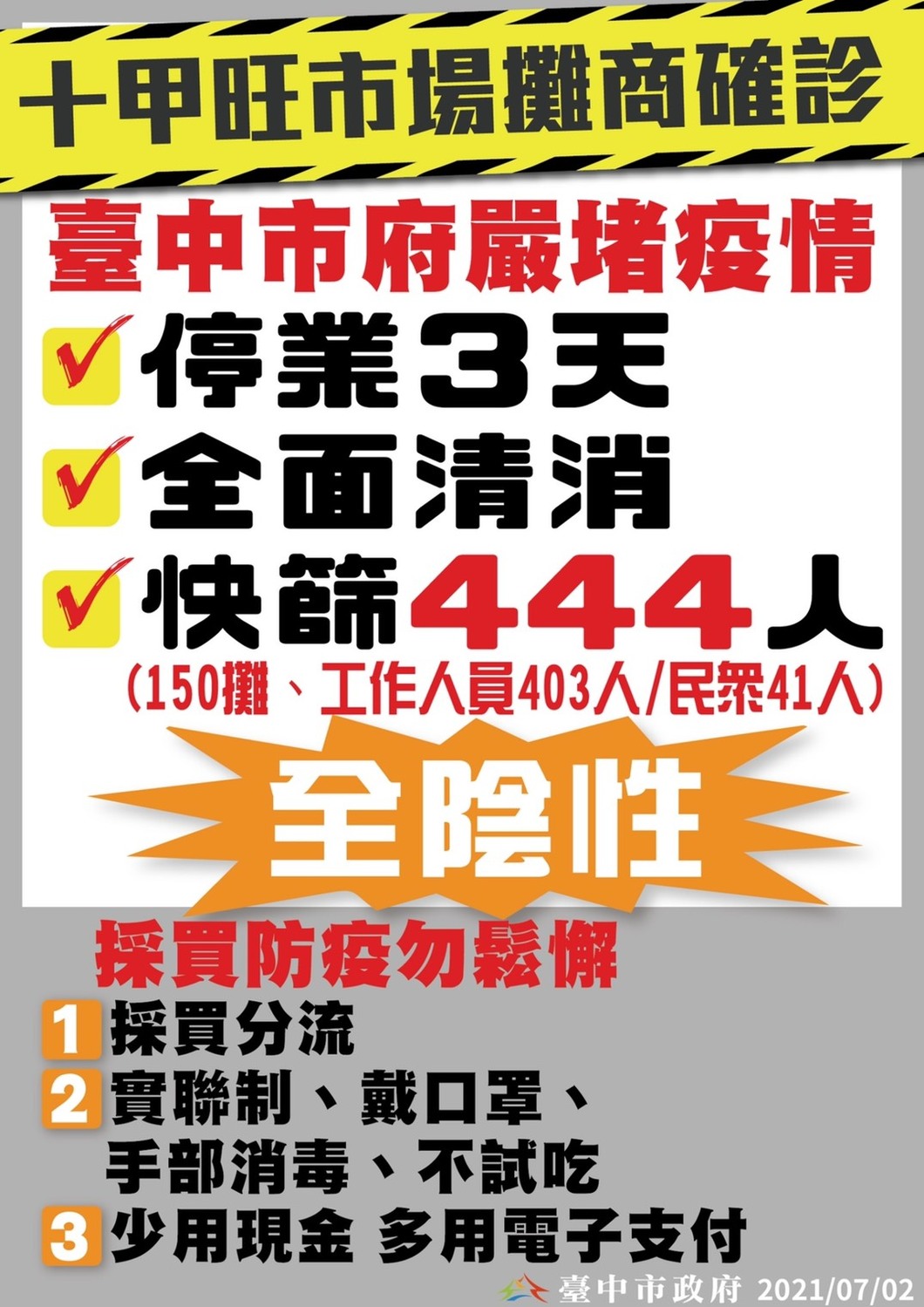 十甲旺市場停業3天。 台中市政府/提供