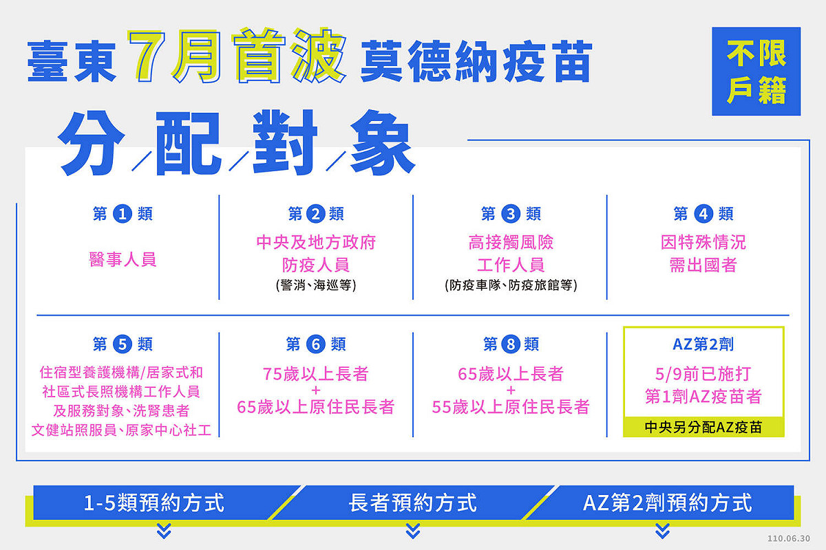 台東2日至4日起開放符合資格民眾網路、電話預約施打疫苗，5日起開始施打。 圖：取自饒慶鈴臉書
