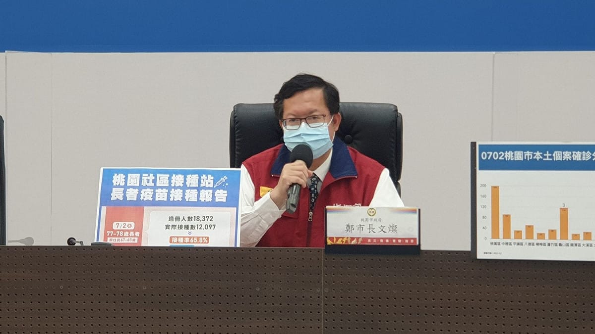 鄭文燦表示，會密切關注北市環南市場群聚案的發展，只要有跟桃園相關的確診足跡，市府會立即會立即啟動必要的追蹤、隔離及採檢。 圖：桃園市政府／提供