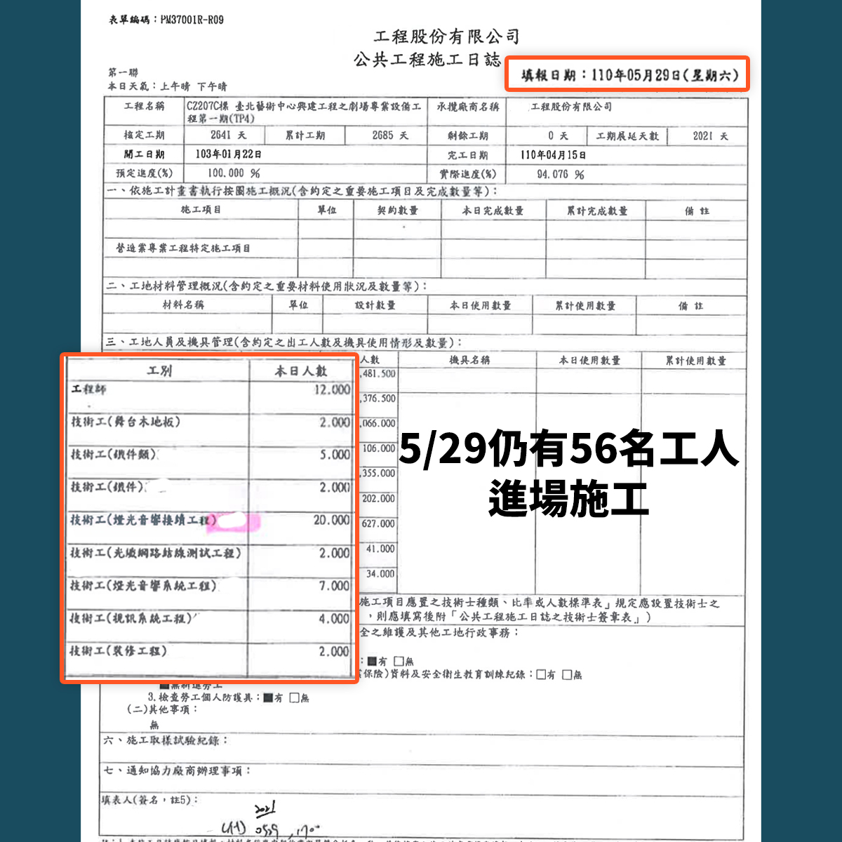 5月29日有56名工人進場施工。 圖：翻攝自黃郁芬臉書
