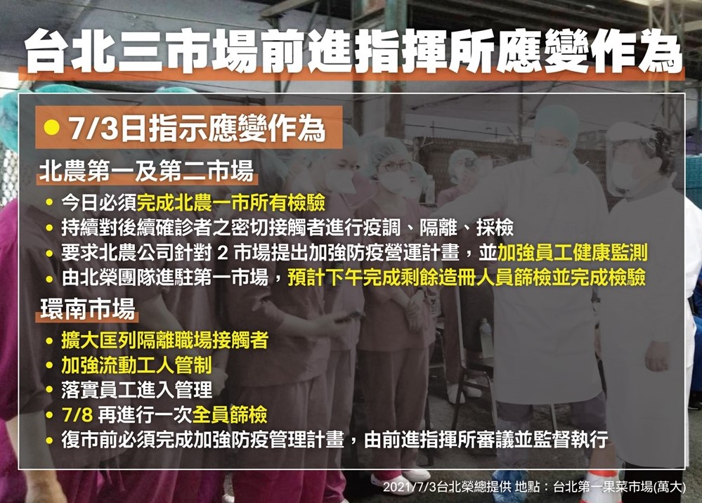 台北三市場前進指揮所應變作為。 圖：指揮中心／提供