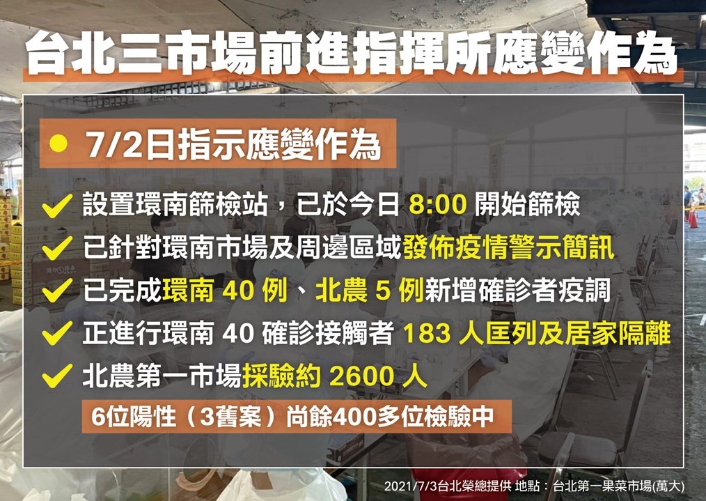 台北三市場前進指揮所應變作為。 圖：指揮中心／提供