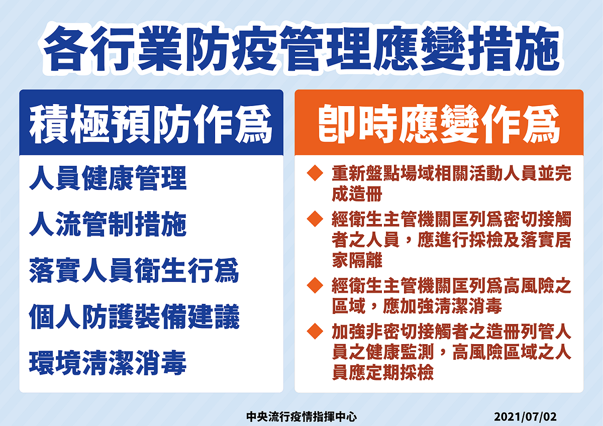 各行各業防疫應變指引。 圖：指揮中心／提供