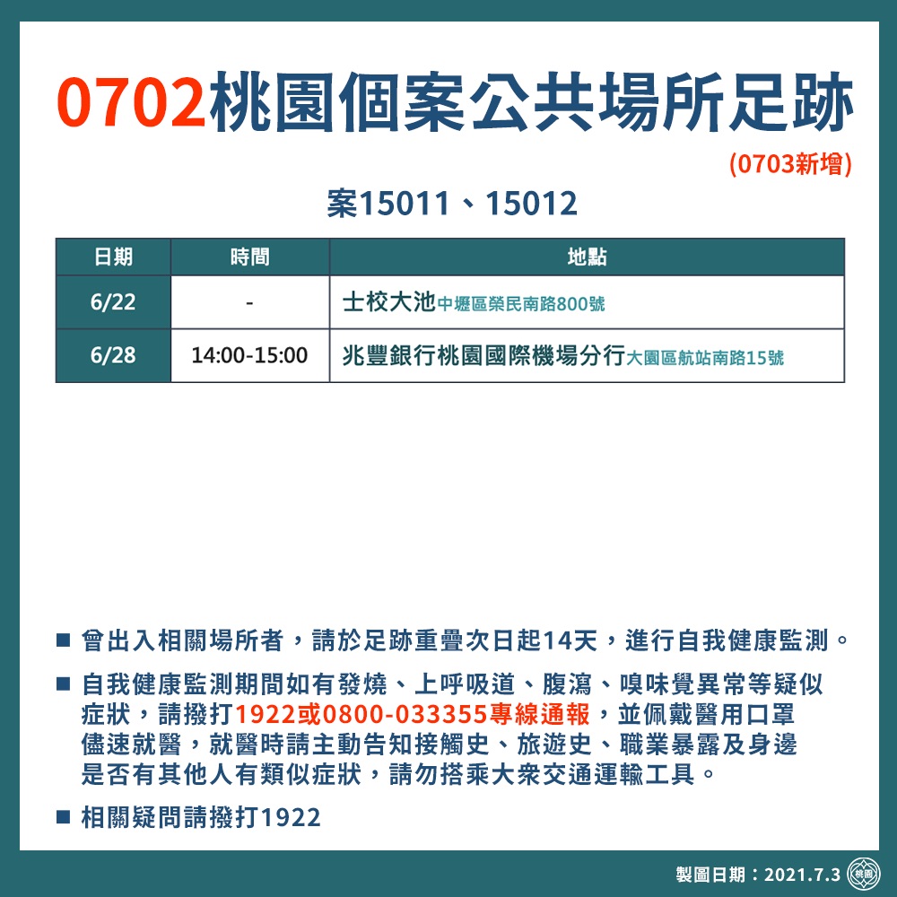 市府公布相關足跡。