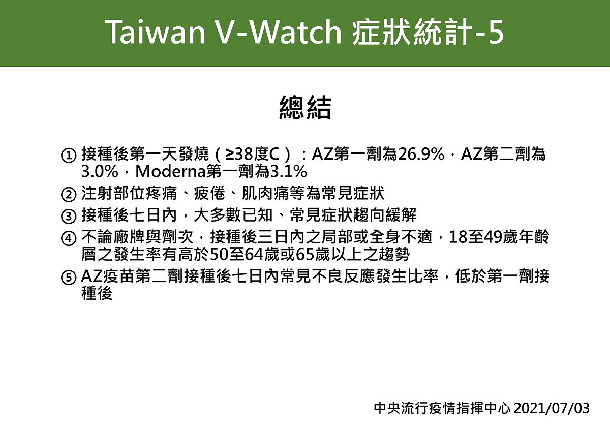 接種疫苗後症狀統計。 圖：指揮中心／提供