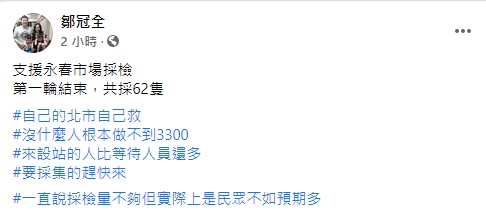 北市聯醫胸腔外科主任鄒冠全4日上午9點臉書發文透露，虎林專案第一輪採檢僅採62隻。 圖:鄒冠全臉書