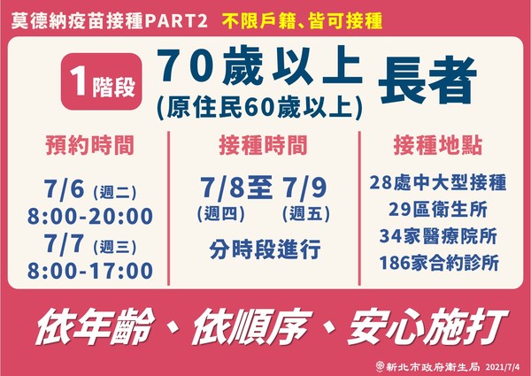 新北市6日將開放70歲、60歲以上原住民長者預約，8日、9日分時段進行接種。 圖:新北市府提供
