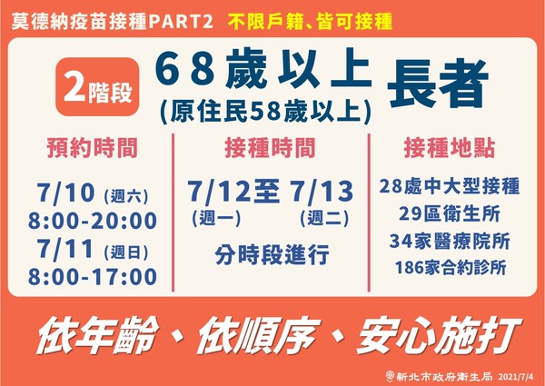 新北市68歲、58歲以上原住民長者10日開放預約，11日、12日分時段接種。 圖:新北市府提供