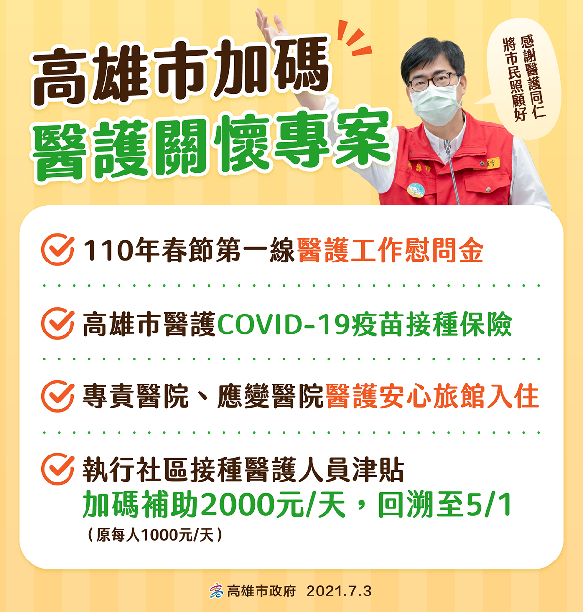 陳其邁宣布社區接種醫護人員津貼加倍。 圖：高雄市政府提供