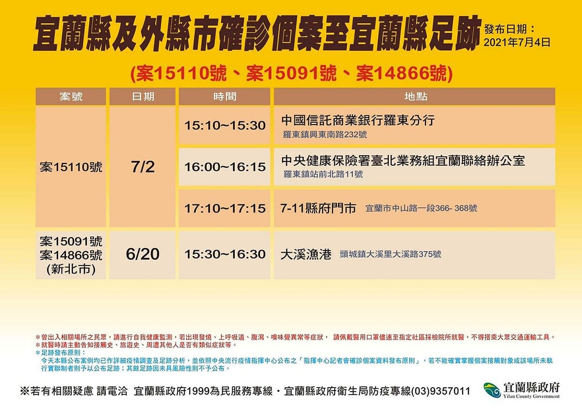 林姿妙表示，這名去過大溪漁港的確診案例是今日新增新北市的通報足跡，是一個公司的負責人。 圖：翻攝自林姿妙臉書