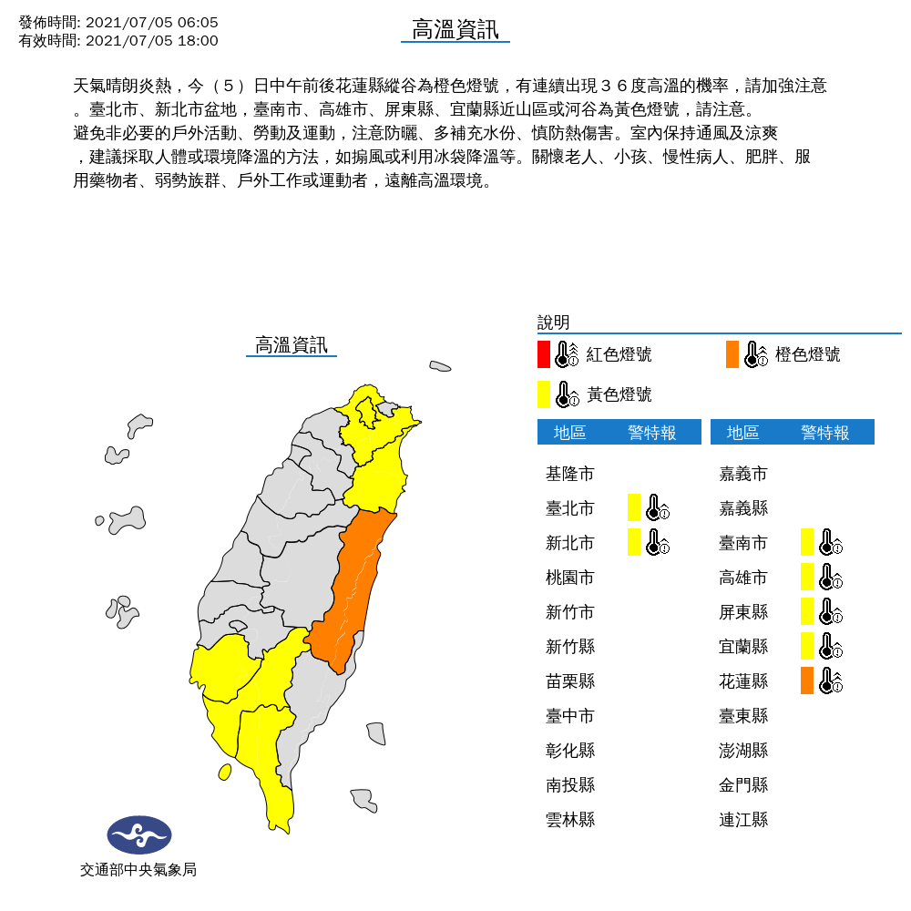 今天天氣晴朗炎熱，包括花蓮縣縱谷、台北市、新北市、台南市、高雄市、屏東縣與宜蘭縣近山區或河谷發布高溫警報，請注意。 圖：中央氣象局/提供