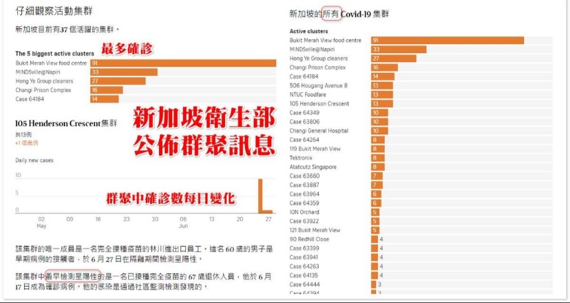 潘建志醫師以新加坡衛生部官網上的群聚資料為例，說明3例以上的群聚都會公開。 圖：翻攝自潘建志醫師臉書。