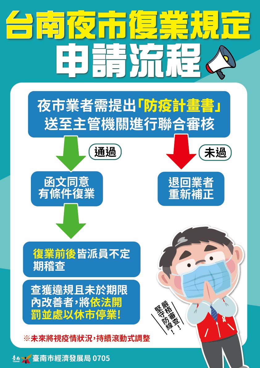 台南市政府公布的夜市復業申請流程 圖：台南市政府提供