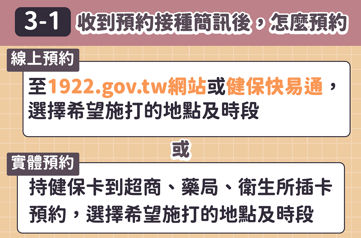 如何預約 圖：中央流行疫情指揮中心/提供