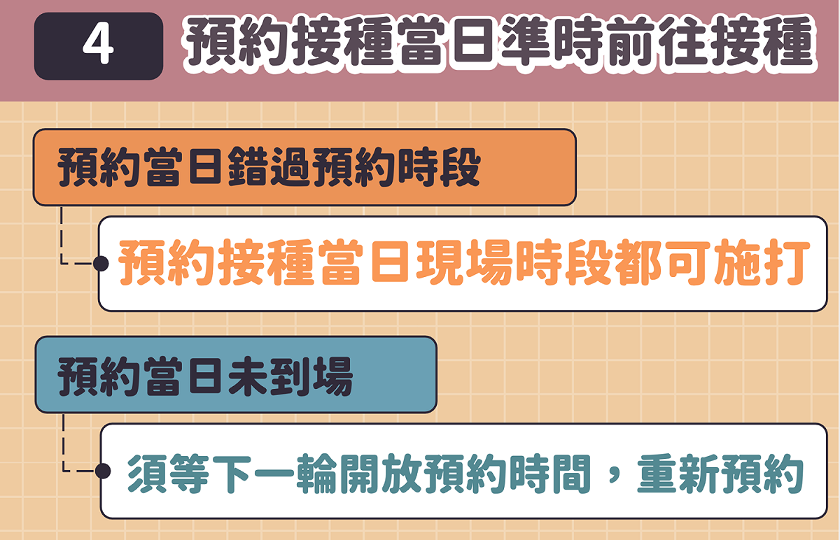 預約接種日準時前往 圖：中央流行疫情指揮中心/提供