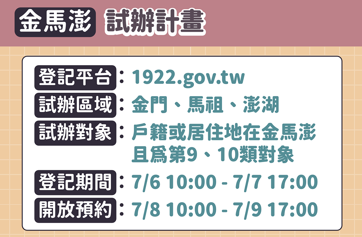 金馬澎今起試辦 圖：中央流行疫情指揮中心/提供