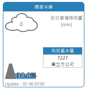德基水庫目前蓄水率為38.8%。 圖：擷取自水利署網站