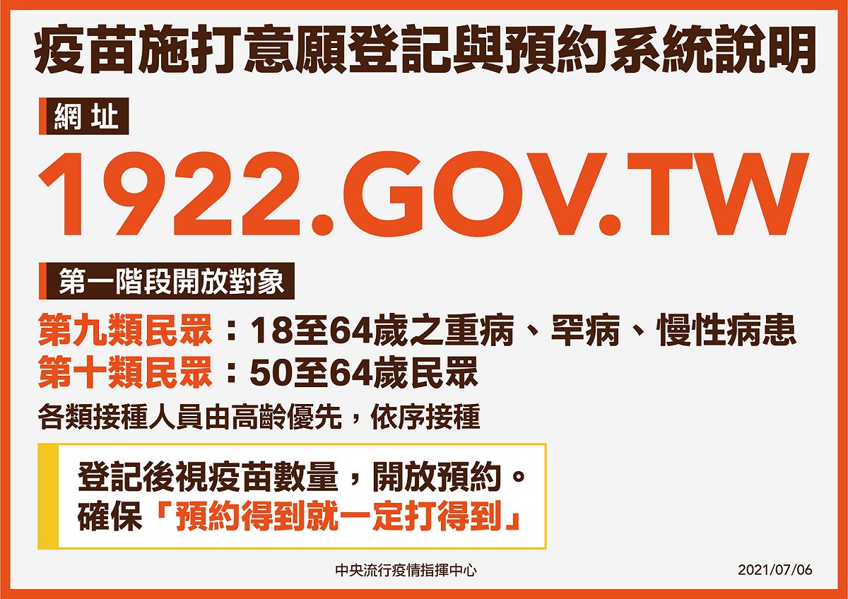 7/6疫苗施打意願登記預約與預約系統說明 圖：中央流行疫情指揮中心/提供