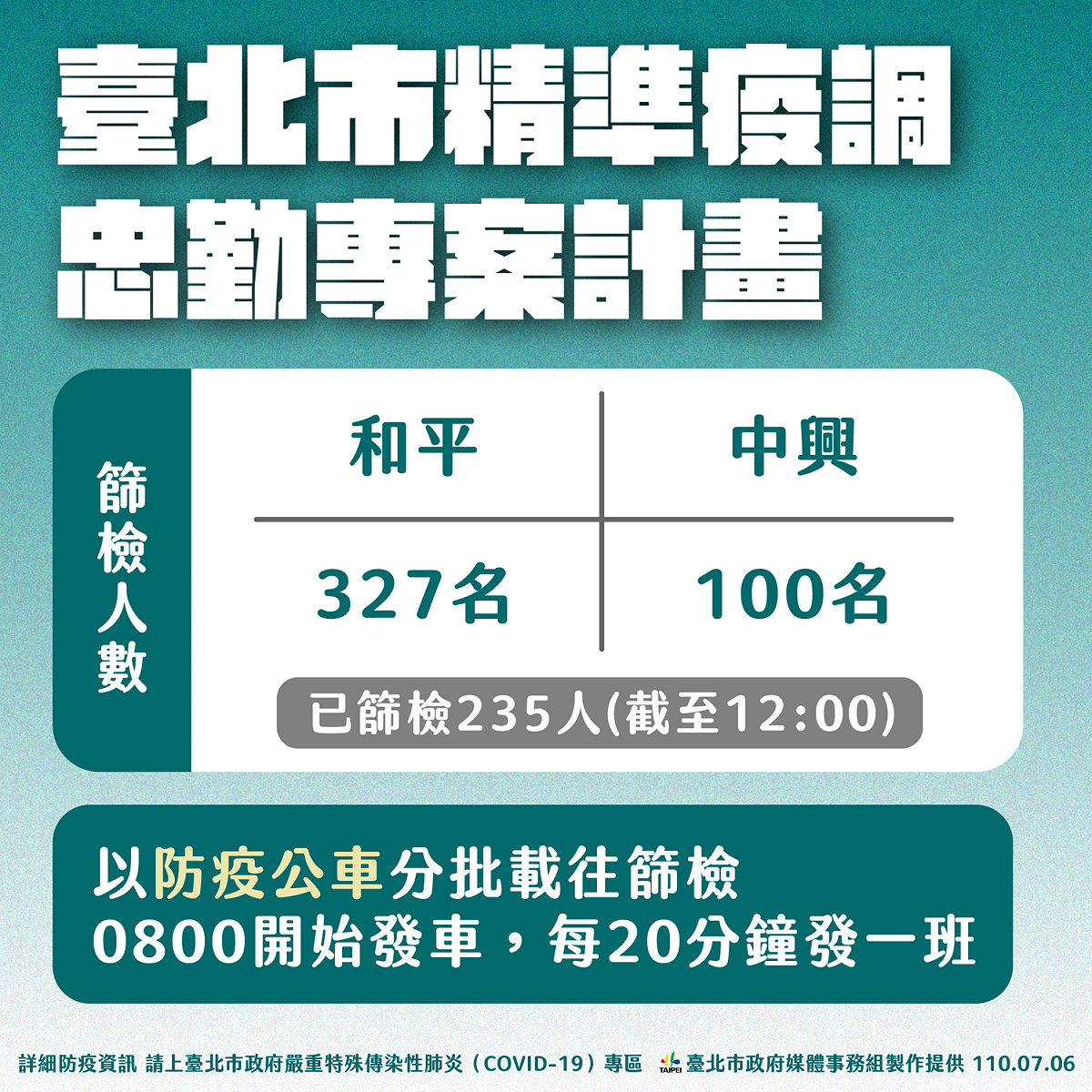 台北市啟動忠勤專案。 圖：台北市政府 / 提供