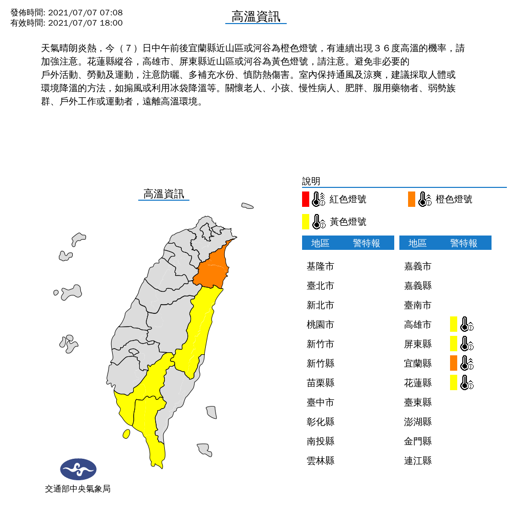 包括宜蘭、花蓮、高雄與屏東今天都亮起高溫警報，請民眾減少非必要的戶外活動，多補充水分。 圖：中央氣象局/提供