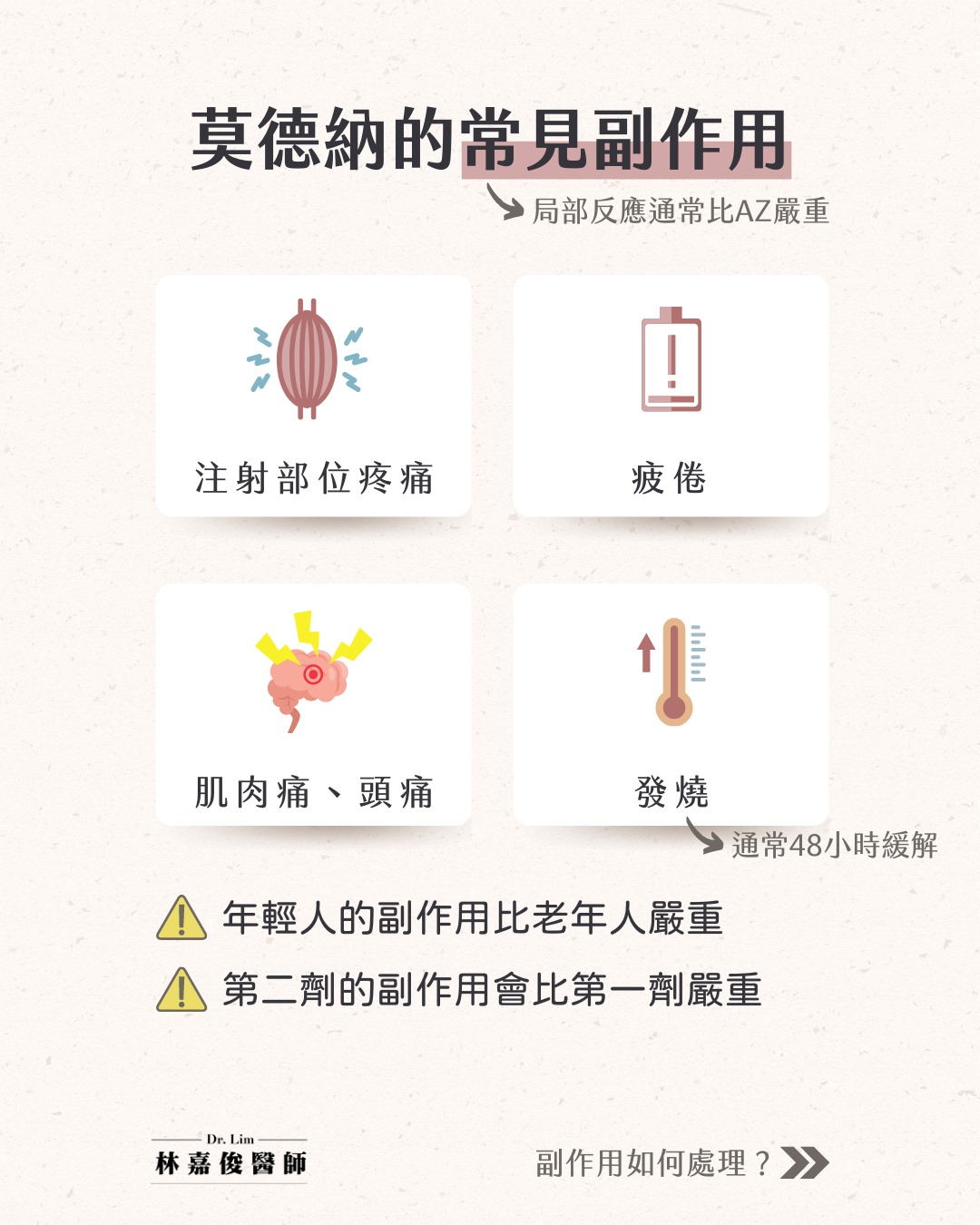 莫德納的常見副作用 圖：林嘉俊醫師/提供