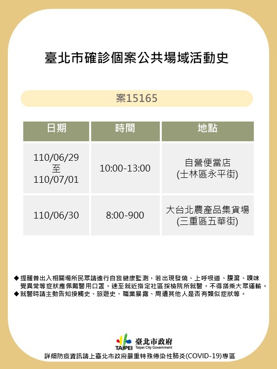 北市府公布2確診個案足跡。 圖：台北市政府 / 提供