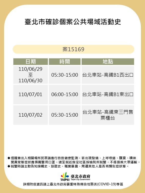 北市府公布2確診個案足跡。 圖：台北市政府 / 提供