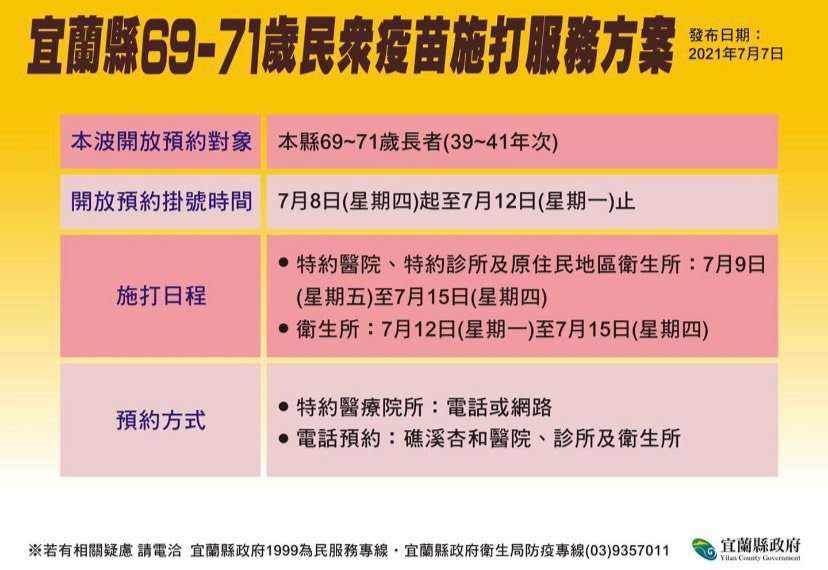 明天開始一直到12日，開放69歲到71歲的民眾向特約醫院、診所及衛生所預約施打疫苗。 圖：宜蘭縣政府提供