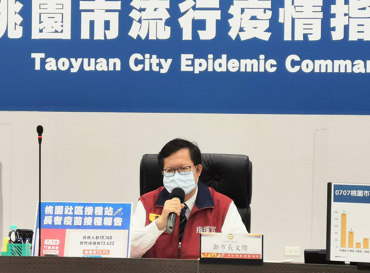 鄭文燦說，桃園昨天零確診，看到今天爆增11例，連他自己都嚇一跳。 圖：桃園市政府／提供