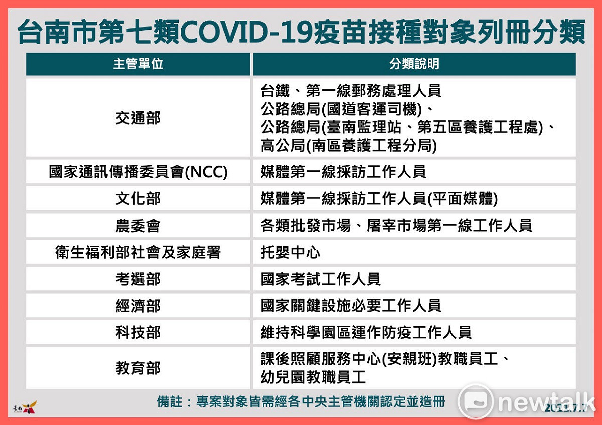第七類疫苗接種對象分類表 圖：台南市政府提供