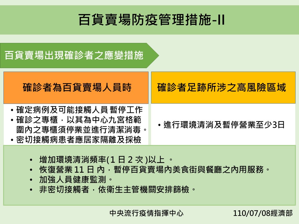 百貨賣場防疫管理措施2 圖：中央流行疫情指揮中心/提供
