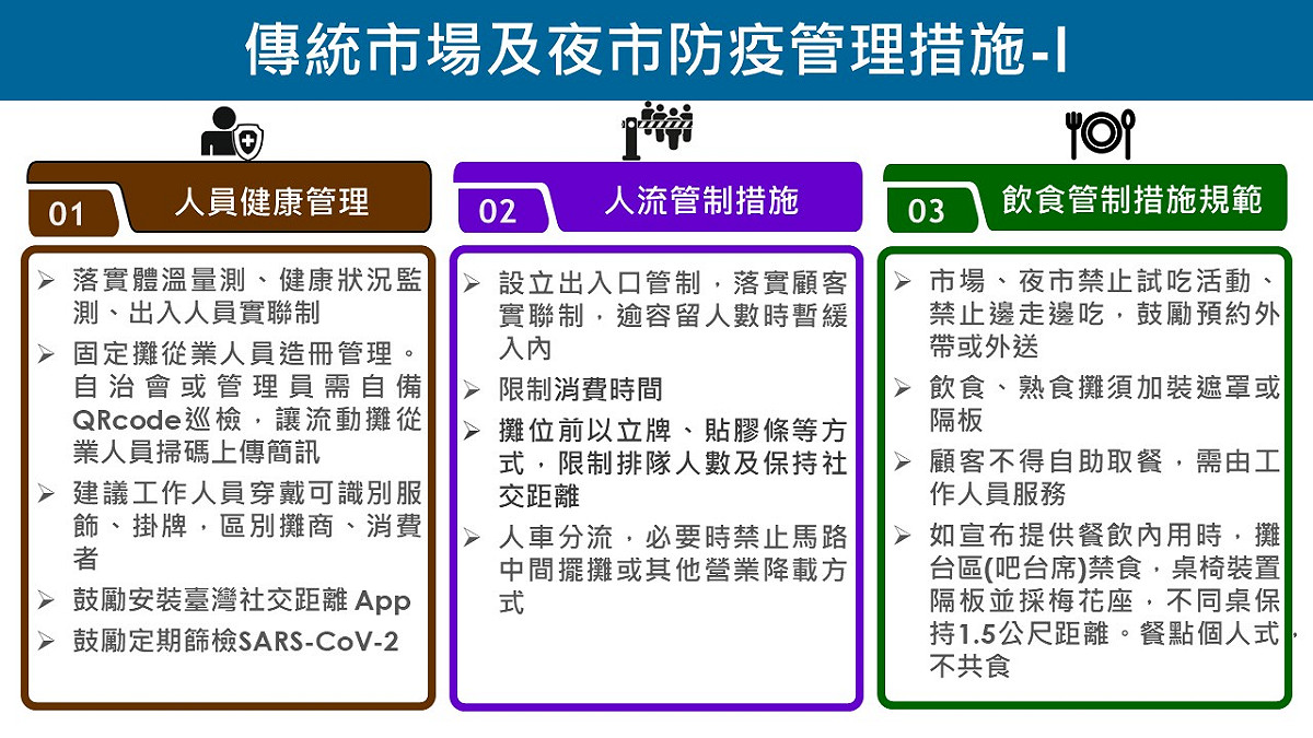 傳統市場及夜市防疫管理措施1 圖：中央流行疫情指揮中心/提供