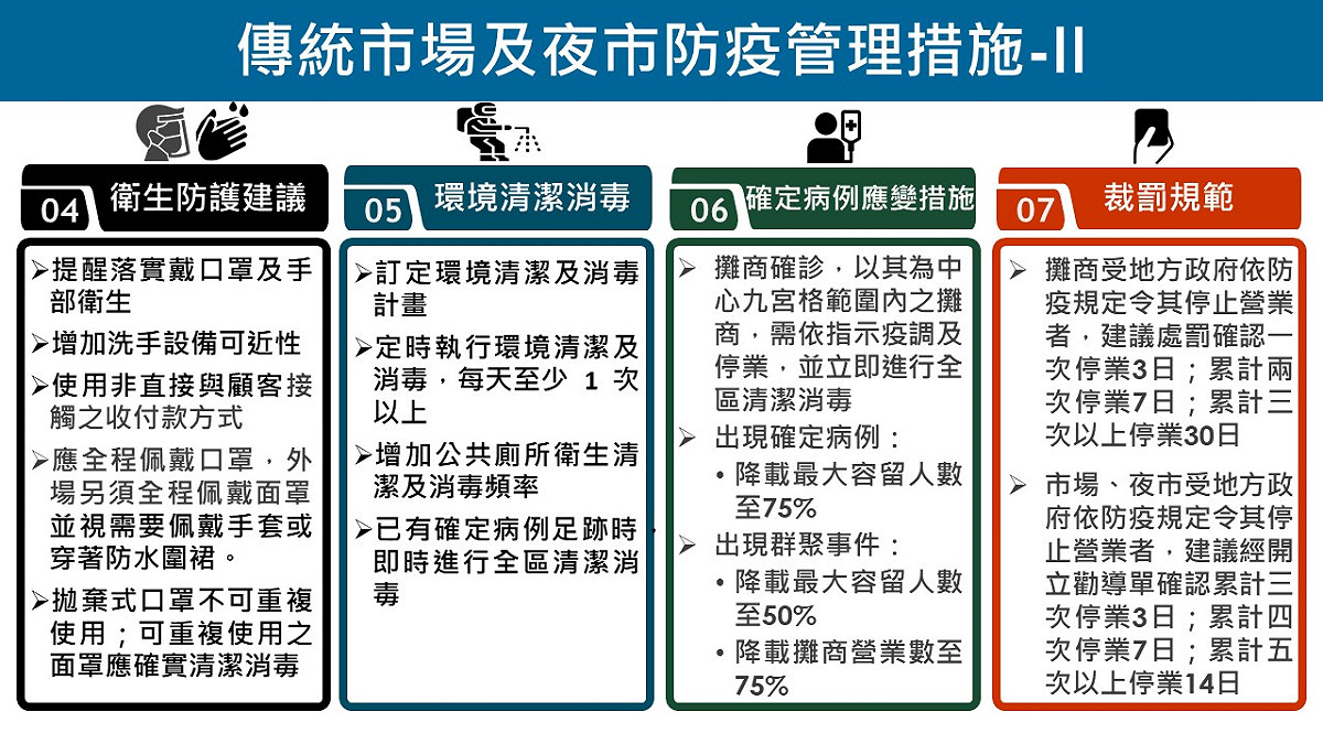 傳統市場及夜市防疫管理措施2 圖：中央流行疫情指揮中心/提供