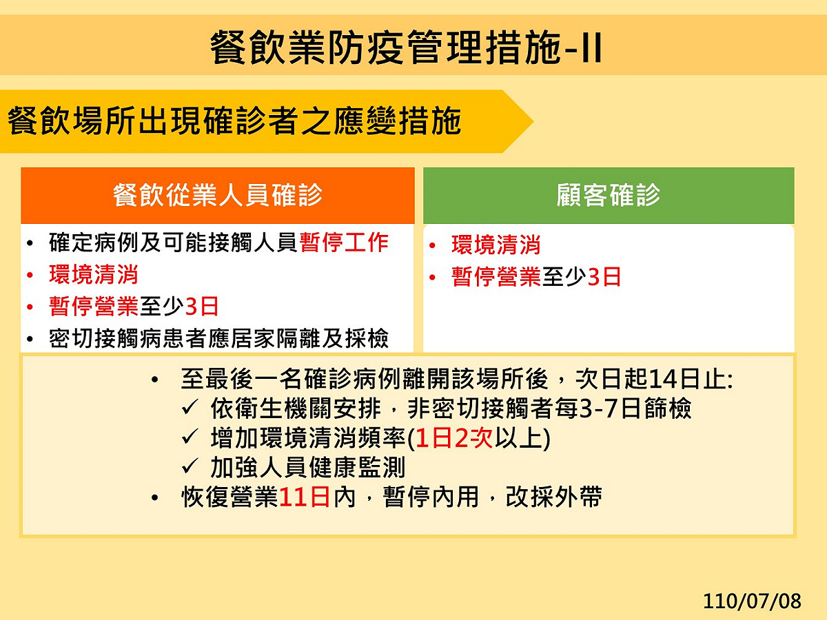 餐廳若出現確診者的緊急應變措施 圖：食藥署提供