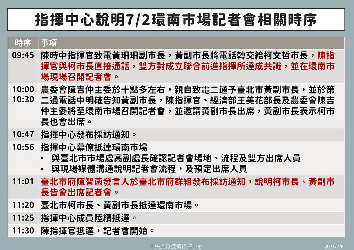 指揮中心說明環南市場記者會時序 圖：中央流行疫情指揮中心/提供