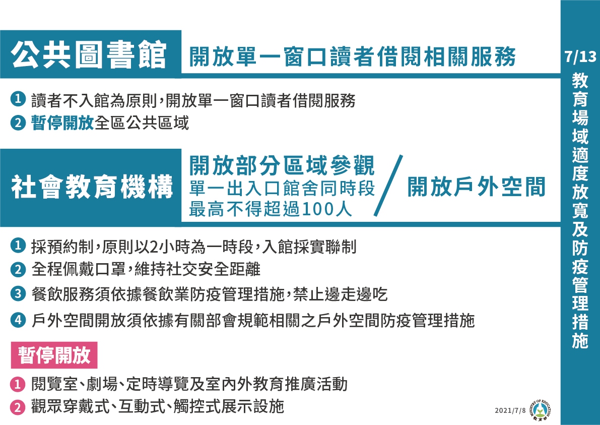 教育機構與公共圖書館微解封指引 圖：中央流行疫情指揮中心/提供