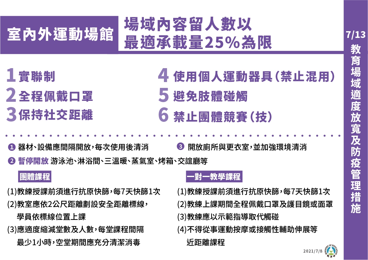 室內外運動場館微解封指引 圖：中央流行疫情指揮中心/提供