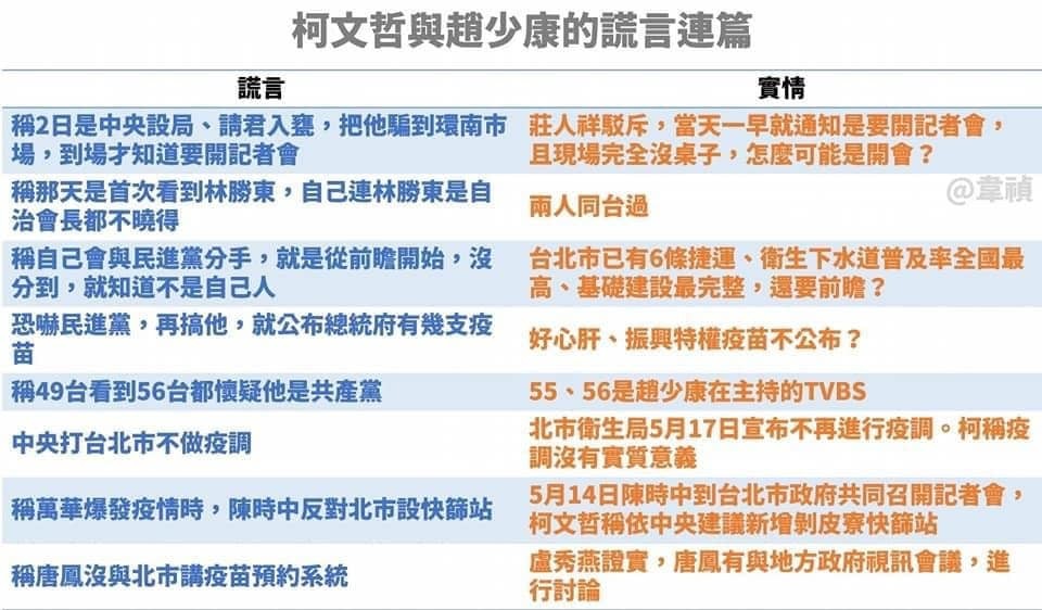沈榮欽稱柯文哲與趙少康的直播「謊言連篇」。 圖：翻攝沈榮欽臉書