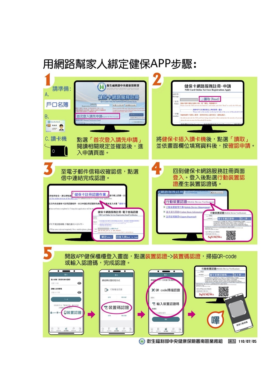 民眾可參考下列圖示步驟，進行健保卡註冊及裝置認證以綁定健保APP。 圖：中央健康保險署／提供