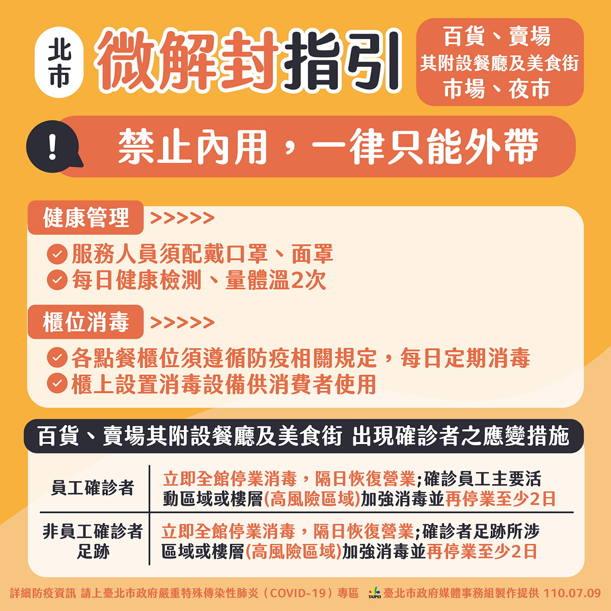 北市微解封指引。 圖：台北市政府 / 提供