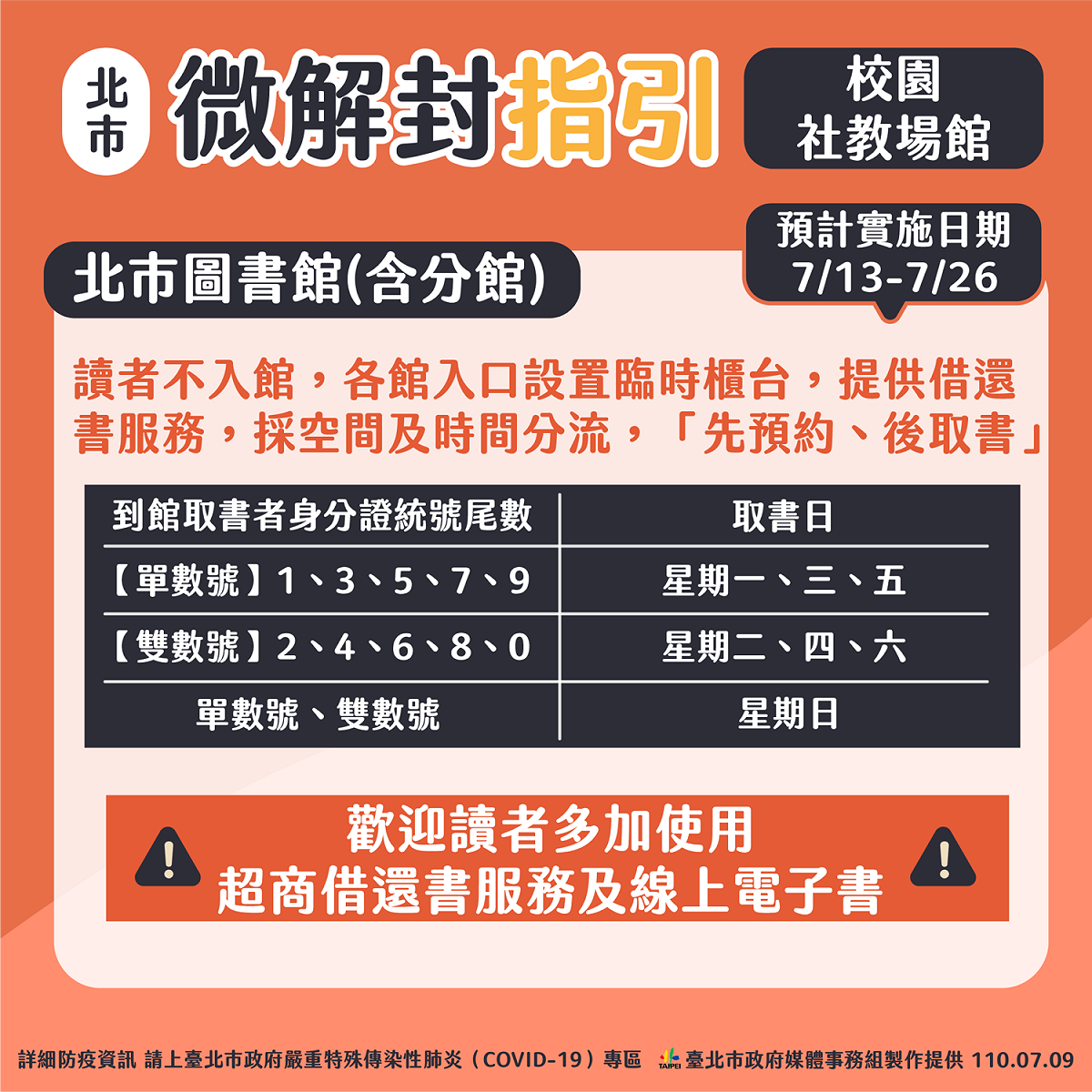 北市微解封指引。 圖：台北市政府 / 提供